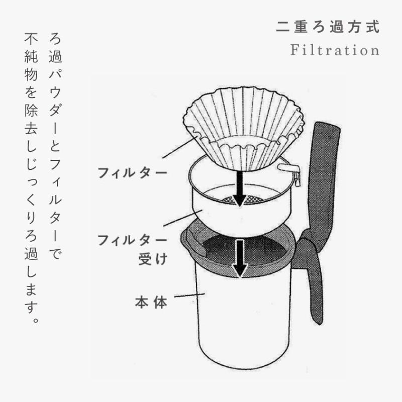 オークス（AUX） 油こし器 ろ過 フィルター パウダー 油こしフィルター