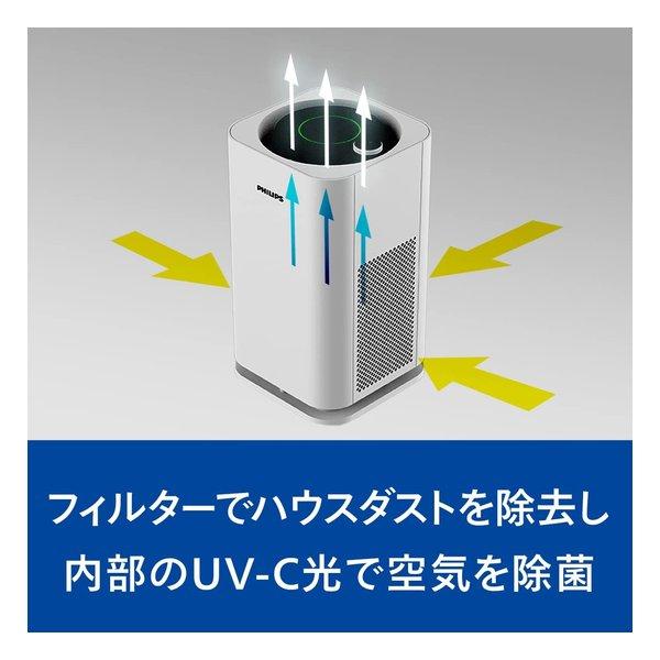 PHILIPS フィリップス UV-C 室内空気殺菌器 プロ 除菌効果 PHILIPS フィリップス UV-C 室内空気殺菌器 プロ 除菌効果
