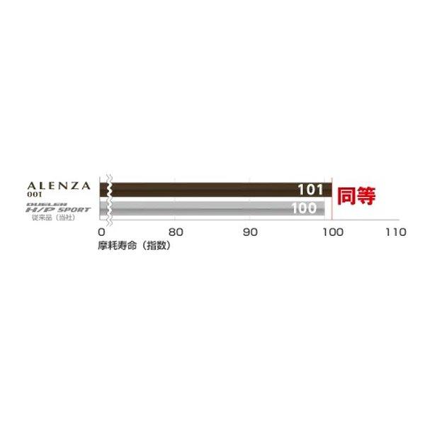 BRIDGESTONE（ブリヂストン） SUV専用設計タイヤ ALENZA 001 オンロード/スポーツ/235/55R18 100V 23733(2619896)の画像