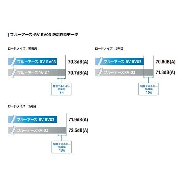 ヨコハマタイア YOKOHAMA 低燃費タイア BluEarth-RV RV03 ミニバン/195/60R16 89V 37229(2620372)