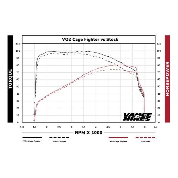 VANCE\u0026HINES（バンスアンドハインズ） VO2 エアインテイク Cage Fighter ケージファイター ブラック M8 17-22 40366(2630537)の画像