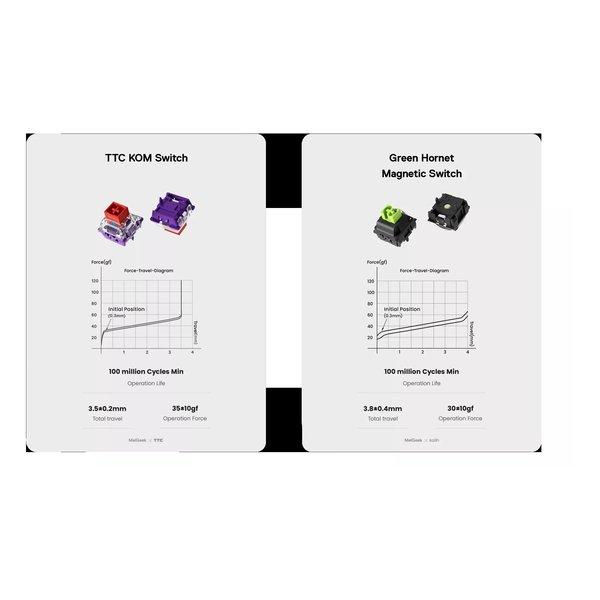 MelGeek メルギーク ラピッドトリガーキーボード MADE68 Pro Purple