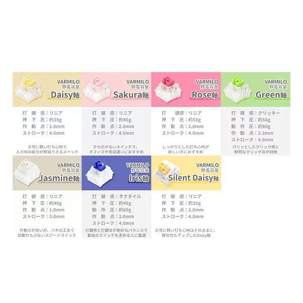 Fumo Collection（ふもコレ） ふもコレ×黒い砂漠 メカニカルキーボード