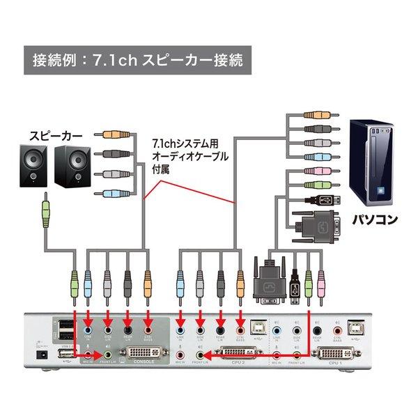 SANWA SUPPLY サンワサプライ デュアルリンクDVI対応パソコン自動切替器 2:1 SW-KVM2HDCN2(2663634)の画像