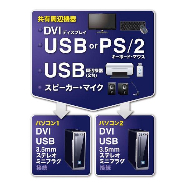 SANWA SUPPLY サンワサプライ デュアルリンクDVI対応パソコン自動切替器 2:1 SW-KVM2HDCN2(2663634)の画像