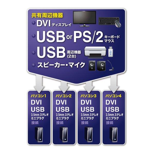 SANWA SUPPLY サンワサプライ パソコン自動切替器 4:1 SWKVM4HDCN(2442669)_1
