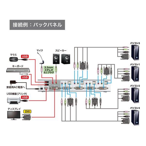 SANWA SUPPLY サンワサプライ パソコン自動切替器 4:1 SWKVM4HDCN(2442669)_4