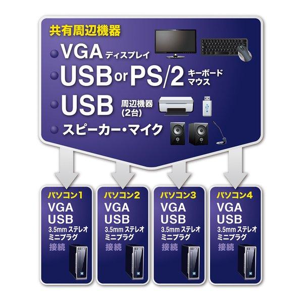 SANWA SUPPLY サンワサプライ 4ポートKVMスイッチ SWKVM4HVCN(2404022)の画像