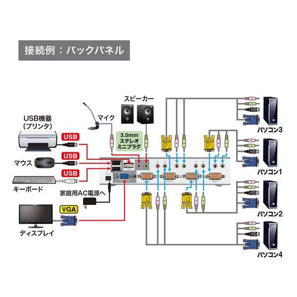 SANWA SUPPLY サンワサプライ 4ポートKVMスイッチ SWKVM4HVCN(2404022)の画像
