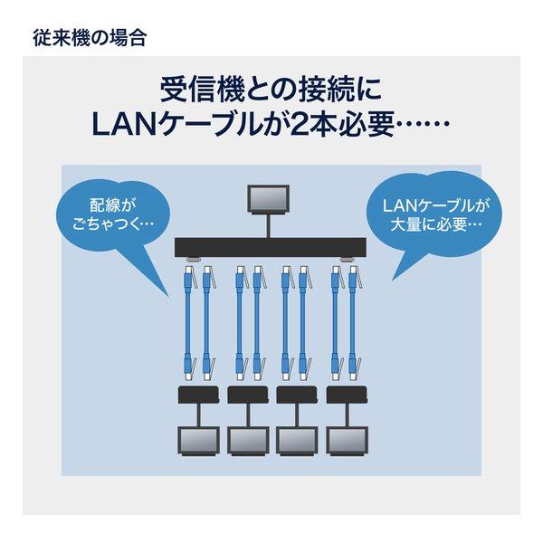 SANWA SUPPLY サンワサプライ HDMIエクステンダー 受信機 VGA-EXHDLTR