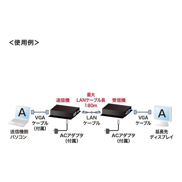 SANWA SUPPLY サンワサプライ ディスプレイエクステンダー セット