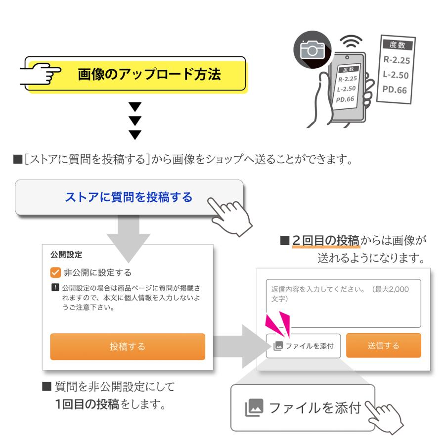 【特注レンズ】度数を自由にご入力いただけます　内面非球面アクロライト167（2枚1組）　※本品のみではお買い求めいただけません。 |  | 10