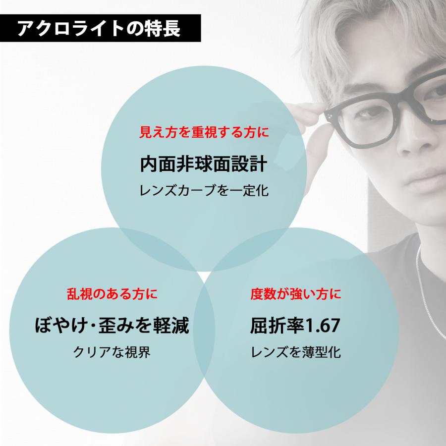【特注レンズ】度数を自由にご入力いただけます　内面非球面アクロライト167（2枚1組）　※本品のみではお買い求めいただけません。 |  | 03