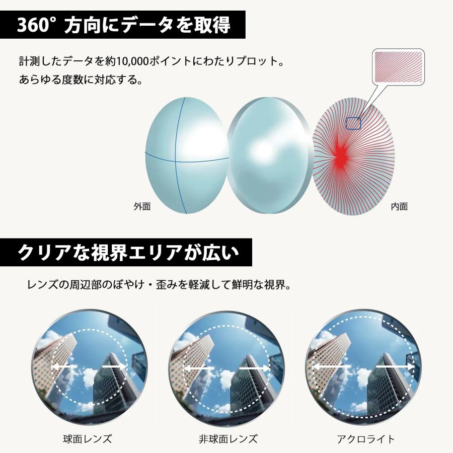 【特注レンズ】度数を自由にご入力いただけます　内面非球面アクロライト167（2枚1組）　※本品のみではお買い求めいただけません。 |  | 04