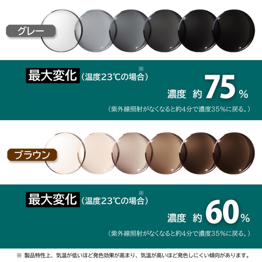 【同時購入品】調光タイプ遠近両用レンズ（2枚１組 ） 屈折率 1.56 内面累進 UVプロテクト FFアイキュー イトーレンズ 日本製 色が変わる | イトーレンズ | 10