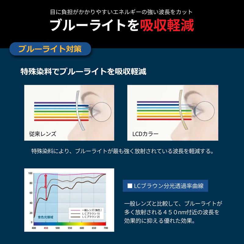 イトーレンズ LCDカラー料金（2枚1組）ブルーライトカット 度付き 度