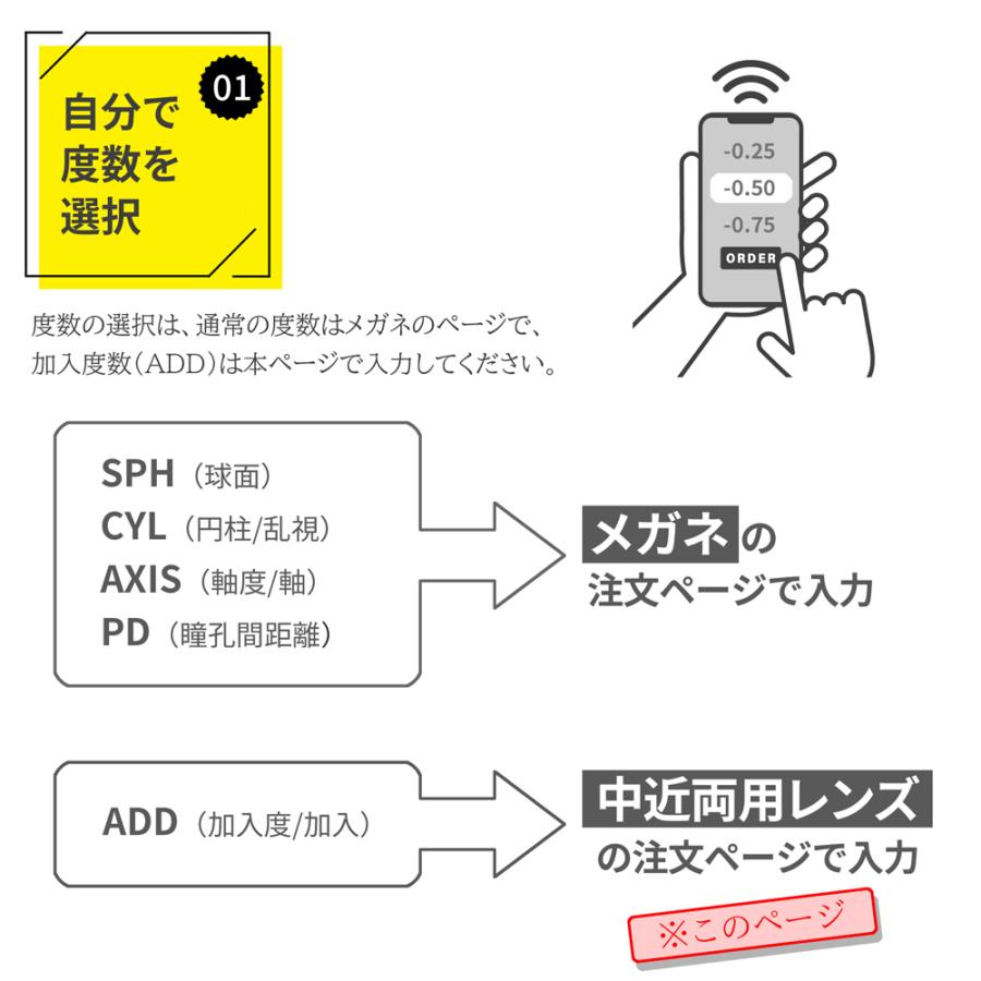 【同時購入品】中近両用レンズ（2枚１組）屈折率1.60 内面累進 UVプロテクト FFオフィス イトーレンズ | イトーレンズ | 08