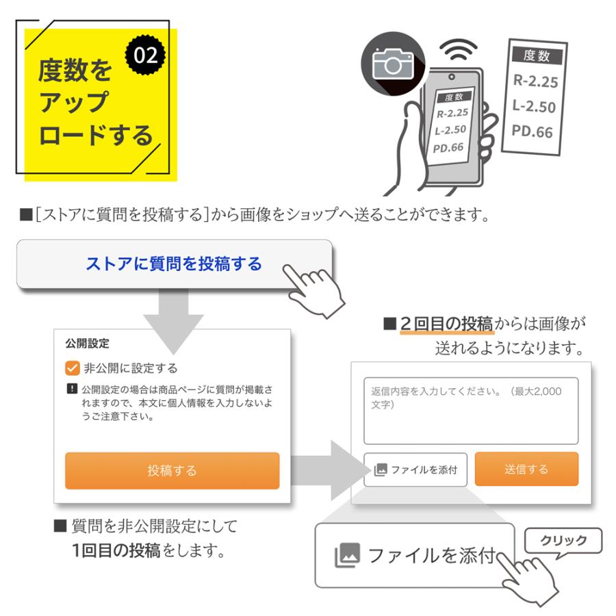 【同時購入品】中近両用レンズ（2枚１組）屈折率1.60 内面累進 UVプロテクト FFオフィス イトーレンズ | イトーレンズ | 09