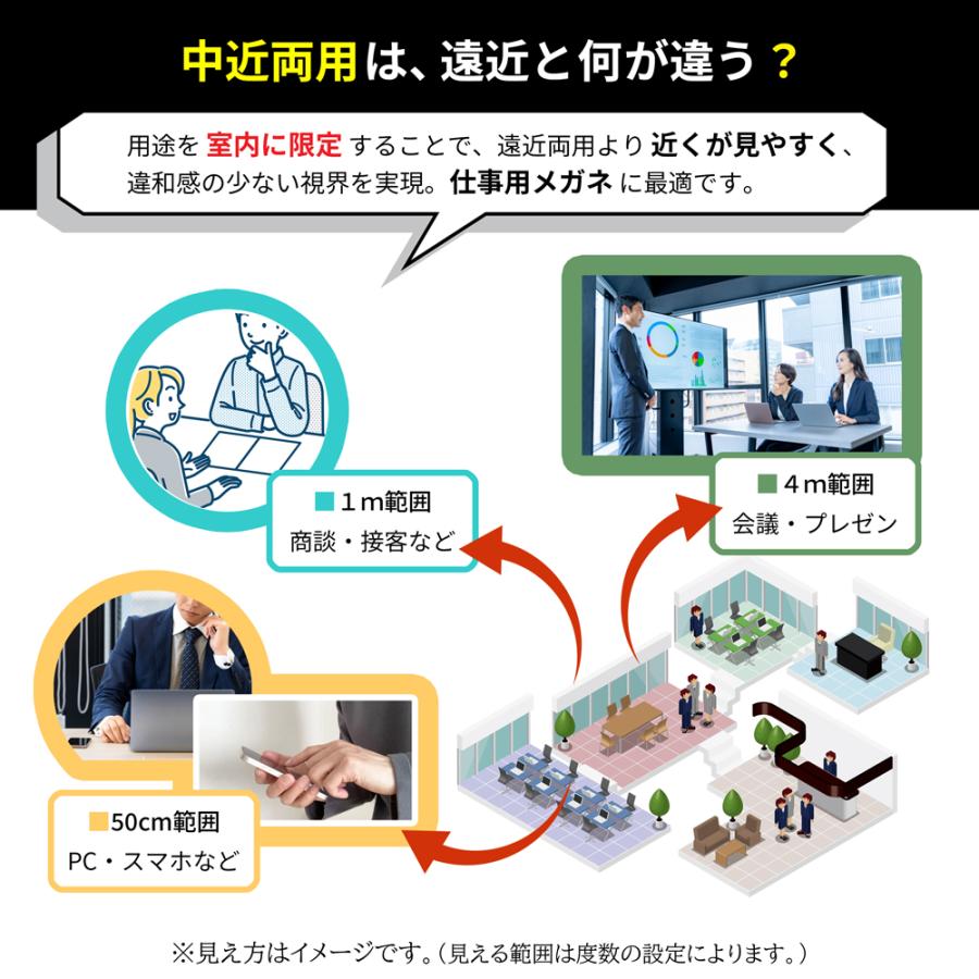 【同時購入品】薄型 中近両用レンズ（2枚１組）屈折率1.67 内面累進 UVプロテクト FFオフィス イトーレンズ | イトーレンズ | 04