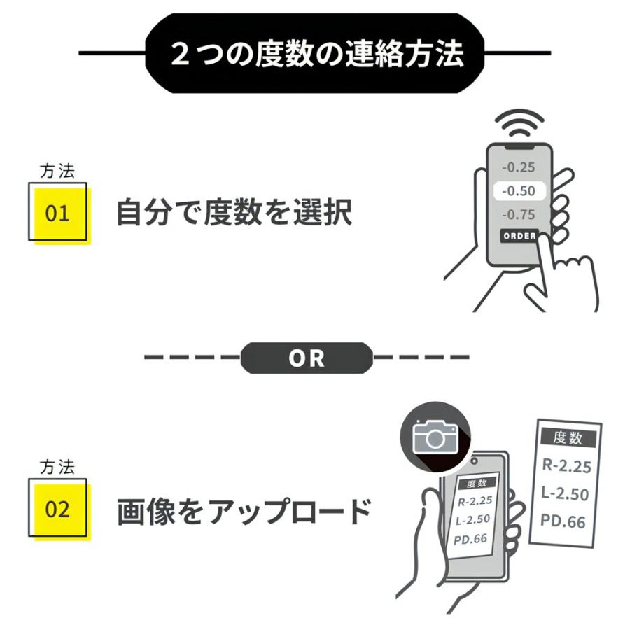 【同時購入品】薄型 中近両用レンズ（2枚１組）屈折率1.67 内面累進 UVプロテクト FFオフィス イトーレンズ | イトーレンズ | 07