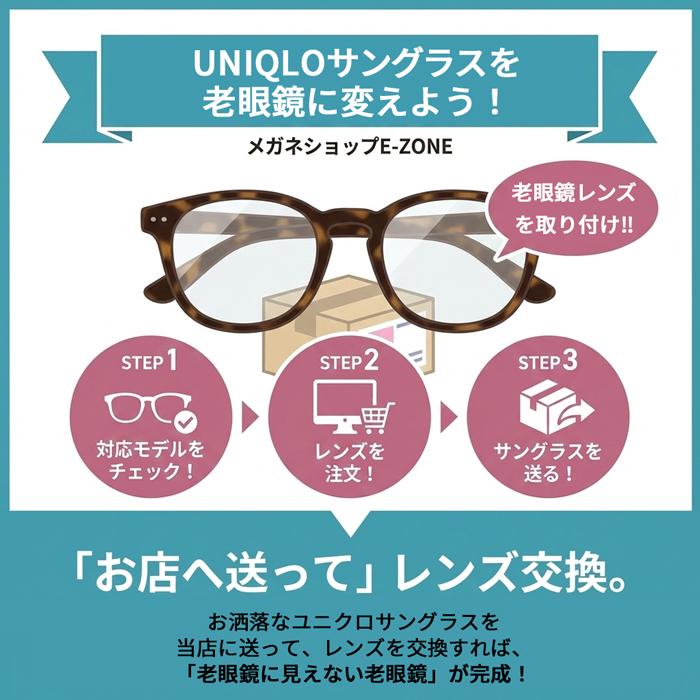 【老眼鏡レンズ】着せ替えレンズ ユニクロサングラス対応 交換レンズ 社外品 UVカット 度付き 度入り 本製品は株式会社ユニクロの製品ではございません | イトーレンズ | 01