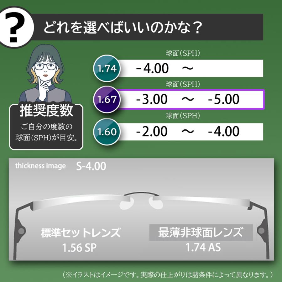 イトーレンズ 1.67非球面オプションレンズ（2枚1組／送料は別途かかり