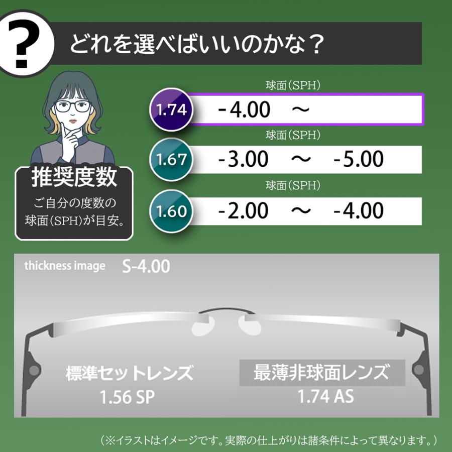 レンズ交換】単焦点1.74非球面ブルーライトカット【40】 イトーレンズ