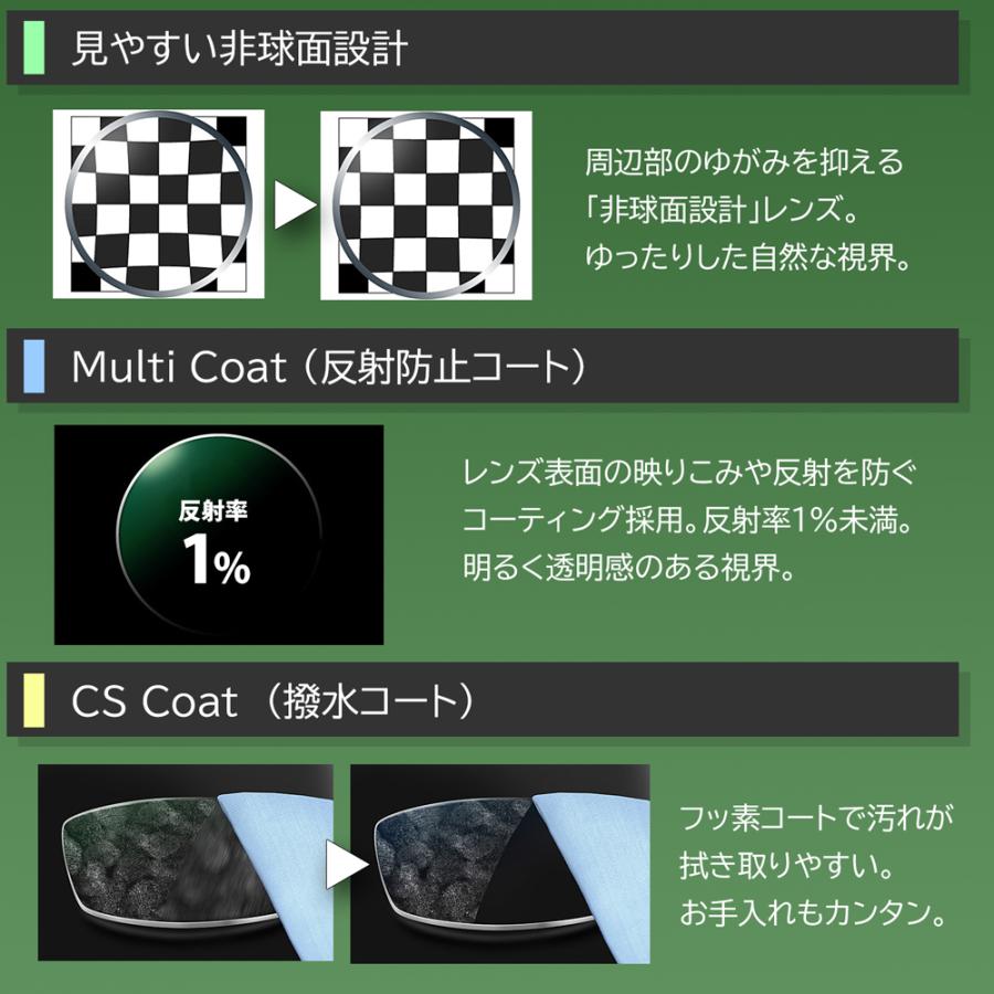 イトーレンズ 1.74非球面オプションレンズ（2枚1組／送料は別途かかり