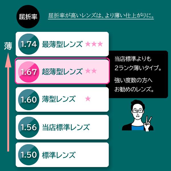 【同時購入品】薄型 遠近両用レンズ（2枚１組 ） 屈折率1.67 内面累進 UVプロテクト FFアイキュー イトーレンズ　※本品のみではお買い求めいただけません | イトーレンズ | 05