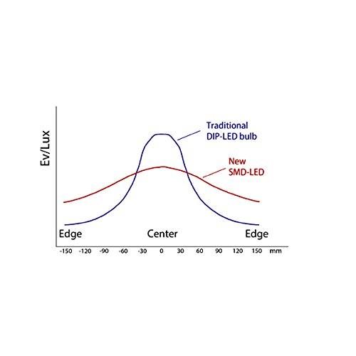 SWIT S-2241F 20WバイカラーSMDオンカメラLEDライト SWIT 20WバイカラーSMDオンカメラLEDライト K1420957016(13715円)