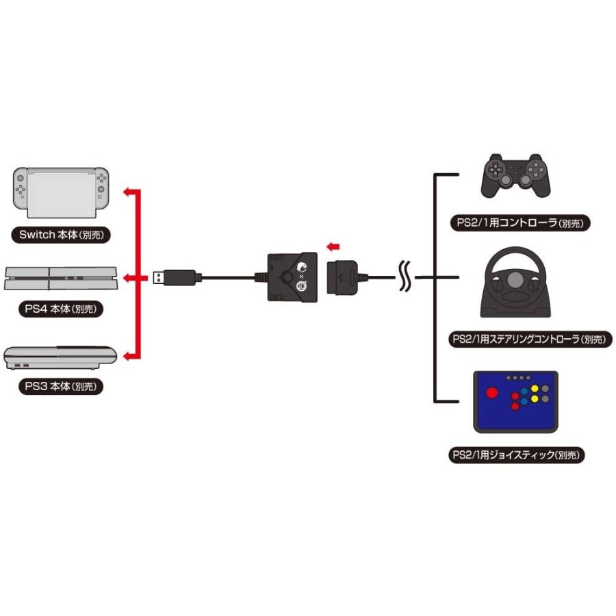 Switch/PS4/PS3用 スーパーコンバーター（PS2/PS1用コントローラ対応