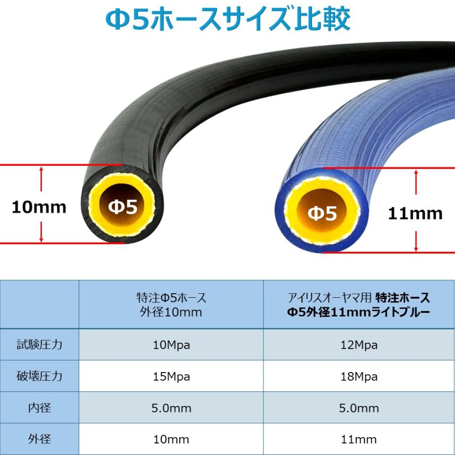 アサダ HD0860 専用 特注 高圧ホース 30m 内径5mm 外径11mm ねじ G1/4