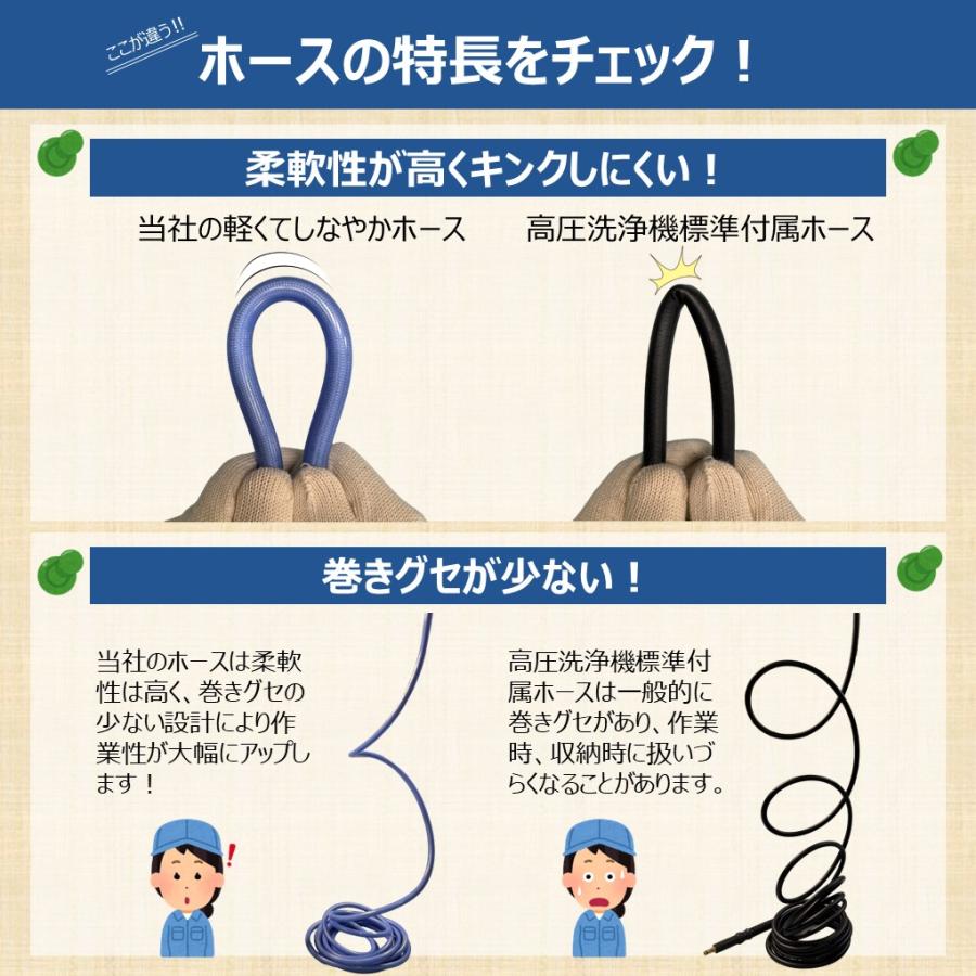 15M ケルヒャー クイックコネクトホース　ジャンク品 ケルヒャー クイックコネクト式 専用 高圧ホース 15m 軽くて