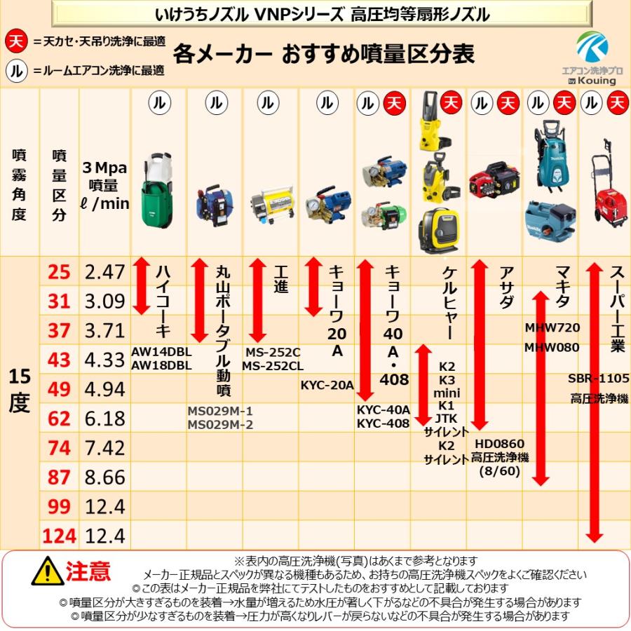 いけうち エアコン洗浄 ノズル ガン ステンレスパイプ 25cm 取付け