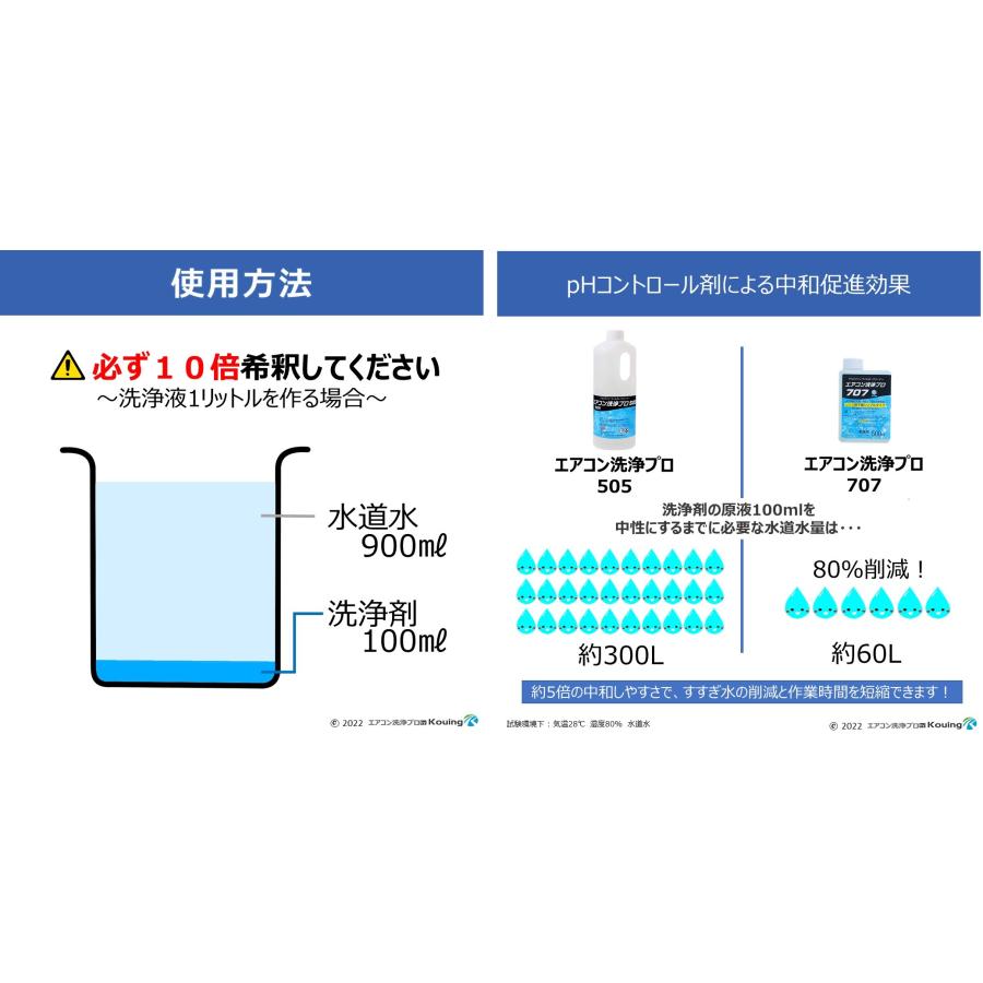 【お取引完了！】エアコンのお掃除キット エアコン 洗浄剤 リンス剤不要 タイプ 500ml 壁掛用 洗浄 カバー 2点
