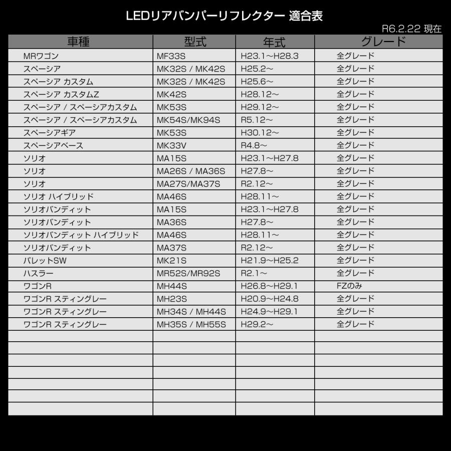 LED リア リフレクター スペーシアカスタム MK54S MK94S スペーシアギア MK53S ハスラー MR52S MR92S ソリオバンディット MA27S MA37S MA47S F-6 | スズキ | 04