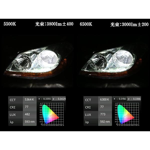 高品質 大光量3800ルーメン D3S 5500K G-110 | ブランド登録なし | 03