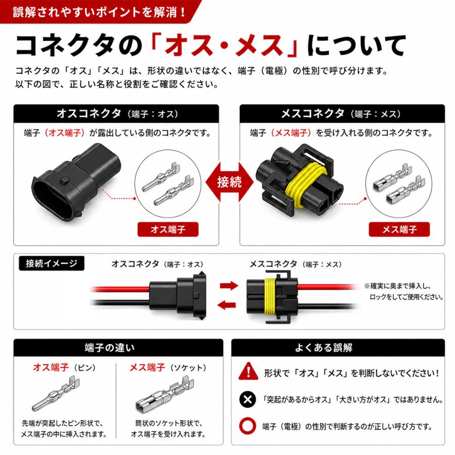 加工・補修用にH8/H9/H11/H16兼用 防水コネクタ オス 2個セット I-77