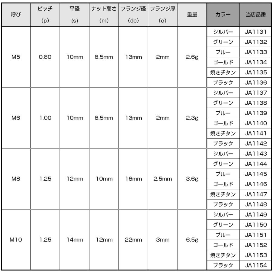 チタンナット M10 P1.25 六角ナット フランジ付き ゴールド デザイン JA1152 | ブランド登録なし | 05