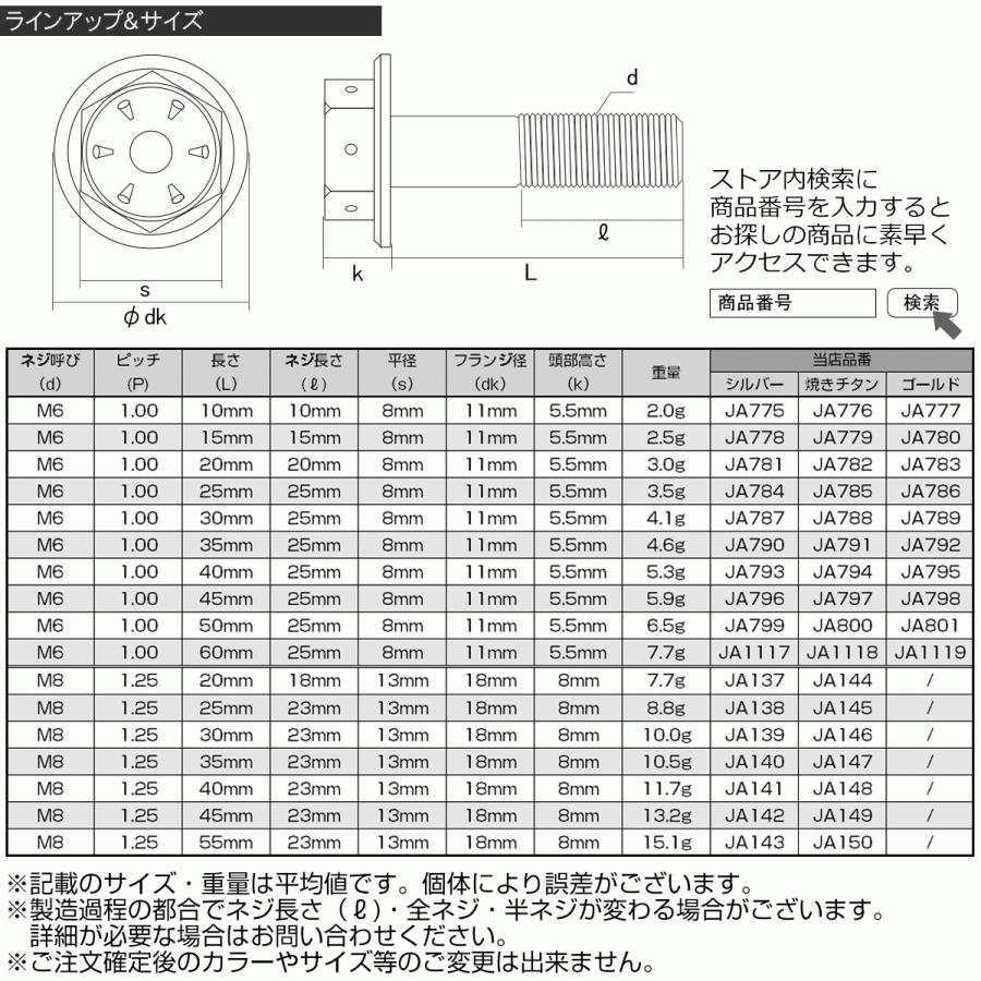 ナンバーランプ ドーワ Ds 0455 信頼