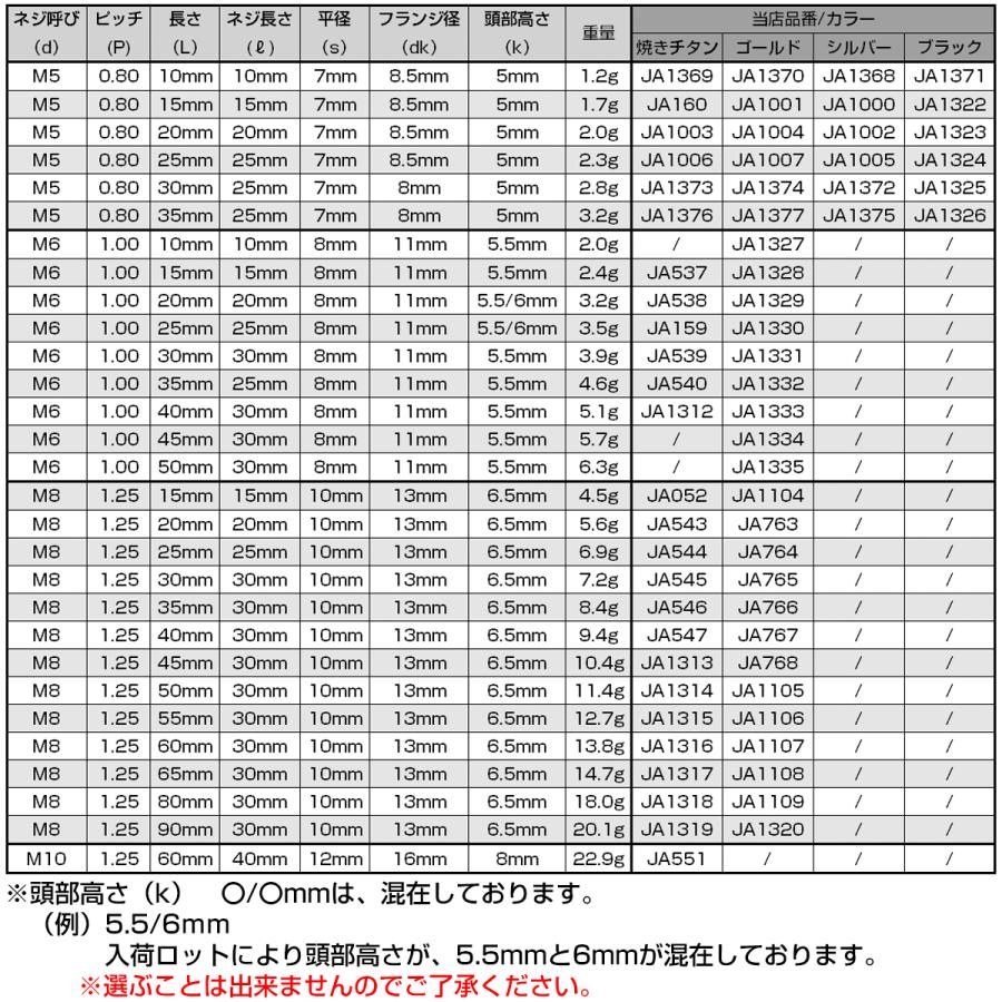 チタンボルト M6×25mm P1.00 六角ボルト T型トルクス穴 フランジ付き 焼きチタン風 デザイン JA159 | ブランド登録なし | 05