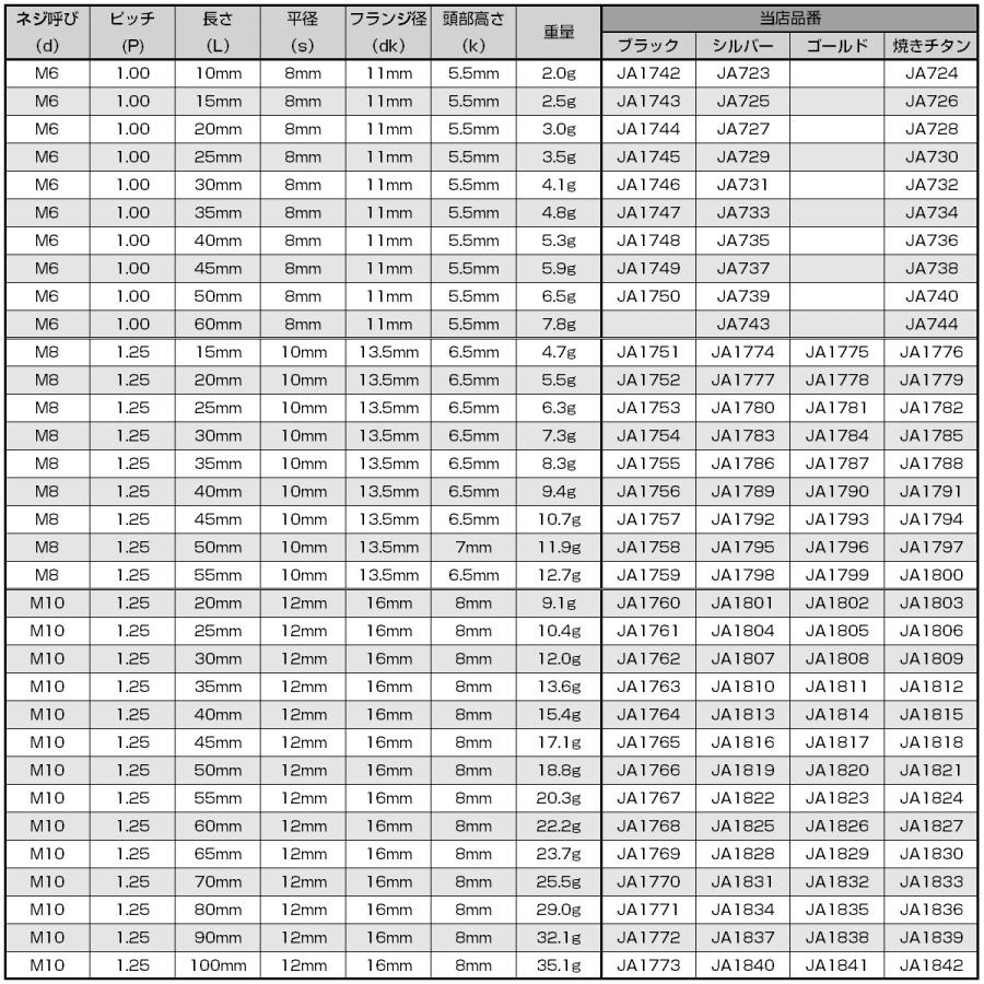 チタンボルト M10×65mm P1.25 六角ボルト 六角穴付き ホールヘッド フランジボルト 焼きチタンカラー JA1830 | ブランド登録なし | 05