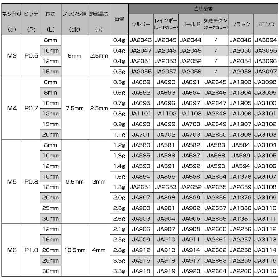 チタンボルト M4×15mm P0.7 ボタンボルト 六角穴 ブラック JA1907 | ブランド登録なし | 05