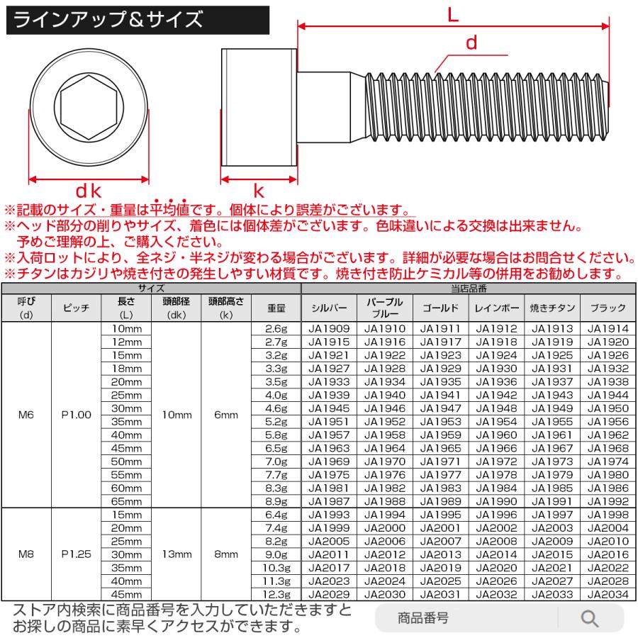 チタンボルト M6×10mm P1.0 キャップボルト キャップスクリュー 六角穴付き ボルト ブラック JA1914｜eale｜05