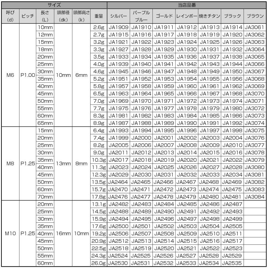 チタンボルト M6×15mm P1.0 キャップボルト キャップスクリュー 六角穴付き ボルト ブラック JA1926 | ブランド登録なし | 06