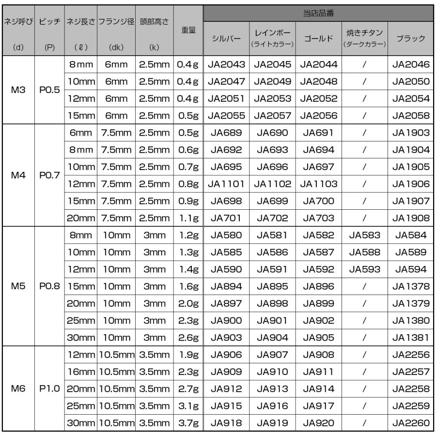 チタンボルト M3×15mm P0.5 ボタンボルト 六角穴 ブラック JA2058 : オートパーツ専門店 EALE store - 通販 ...