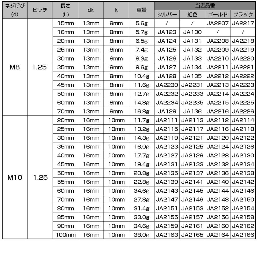 チタンボルト M10×85mm P1.25 キャップボルト 六角穴付 テーパーヘッド ブラック JA2158 | ブランド登録なし | 06