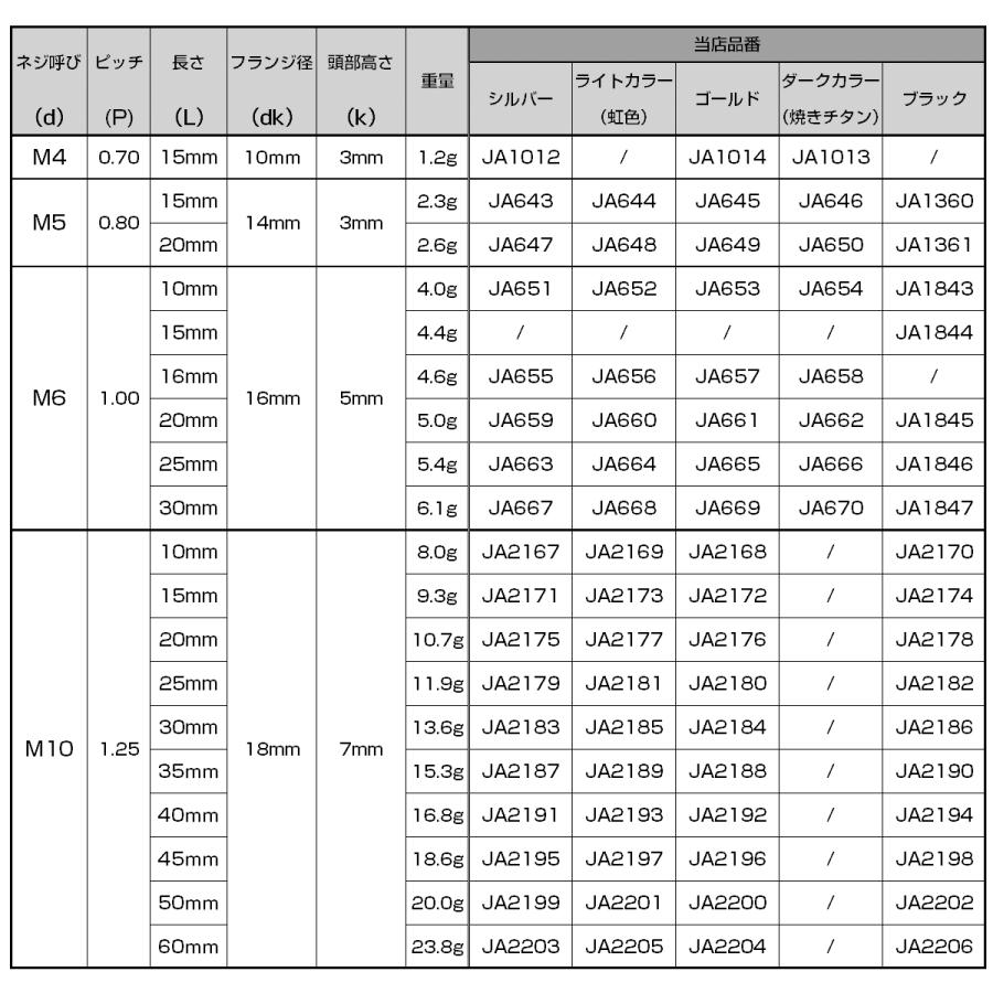 チタンボルト M10×25mm P1.25 ボタンボルト トルクスヘッド フランジ付 カスタムボルト レインボー ライトカラー JA2181 | ブランド登録なし | 05