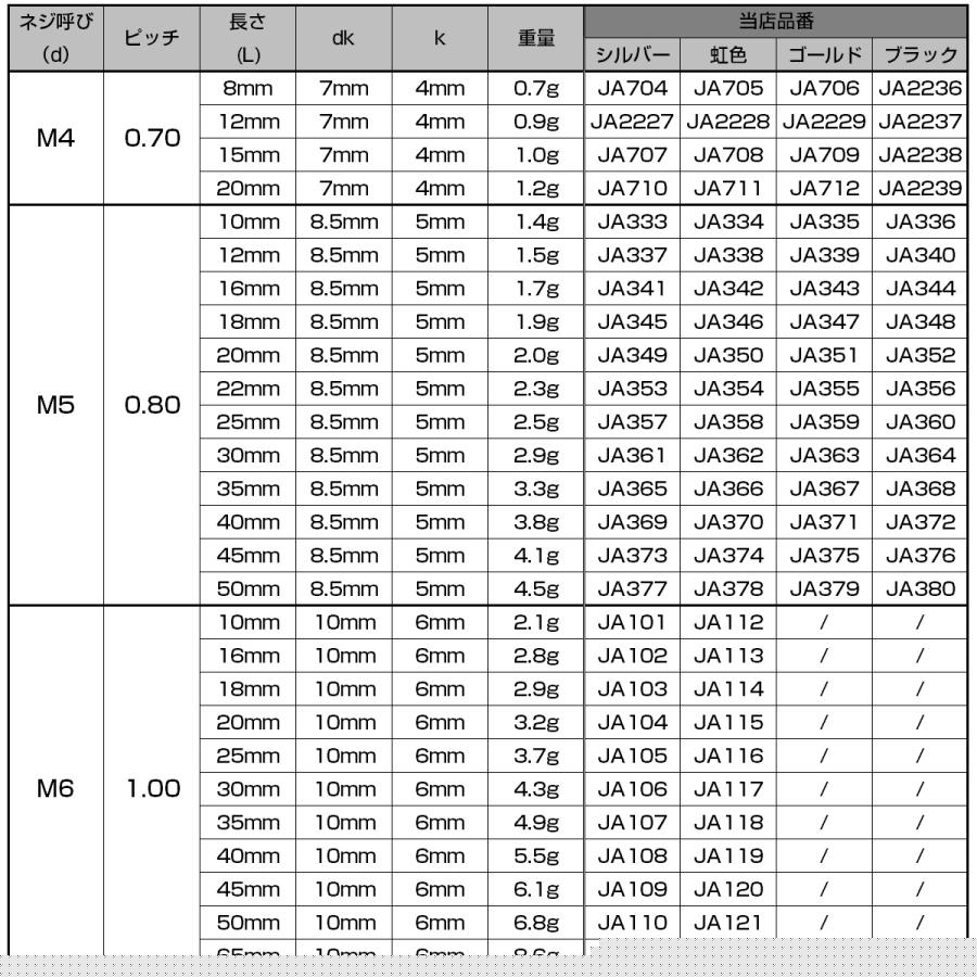 チタンボルト M4×12mm P0.7 キャップボルト 六角穴付 テーパーヘッド レインボー 虹色 JA2228 | ブランド登録なし | 05