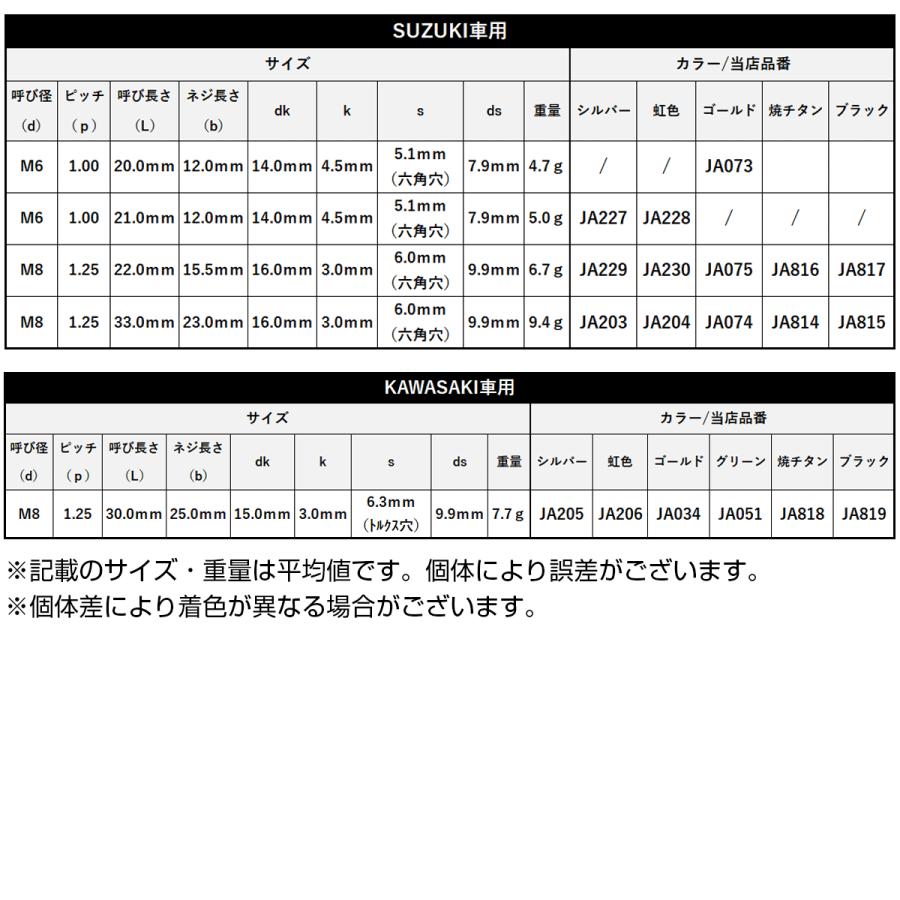 64チタン M8 24mm P 1 25 ブレーキディスク ローター ボルト ホンダ車用 シルバー 原色 Ja225 Ja225 オートパーツ専門店 Eale Store 通販 Yahoo ショッピング